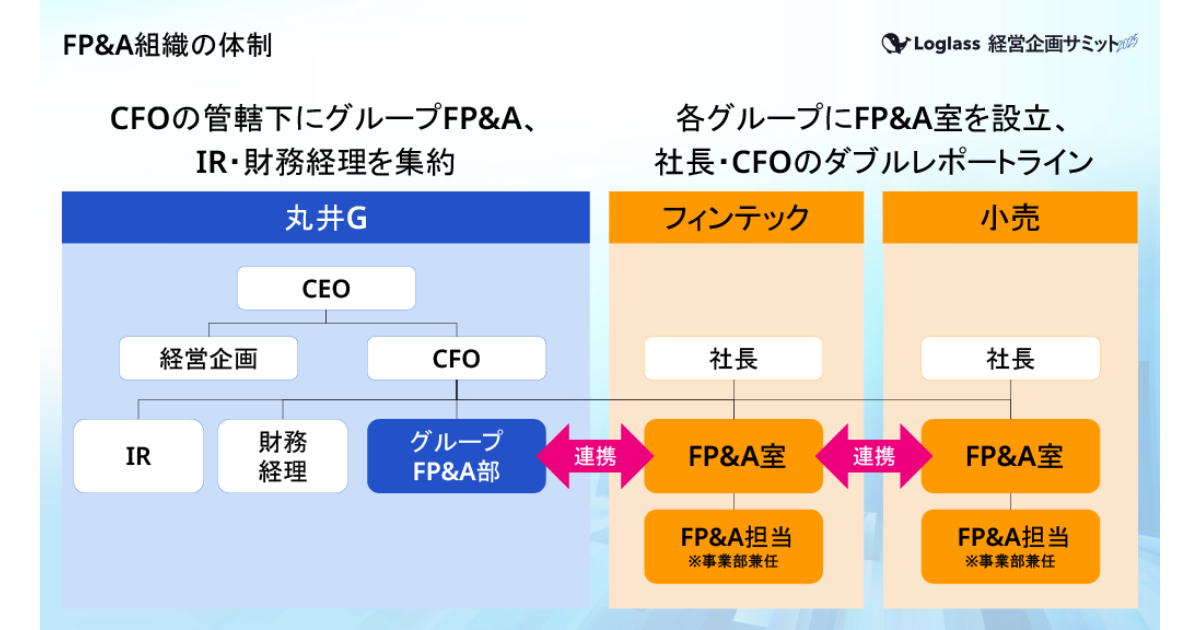 丸井グループのFP&A組織耐性
