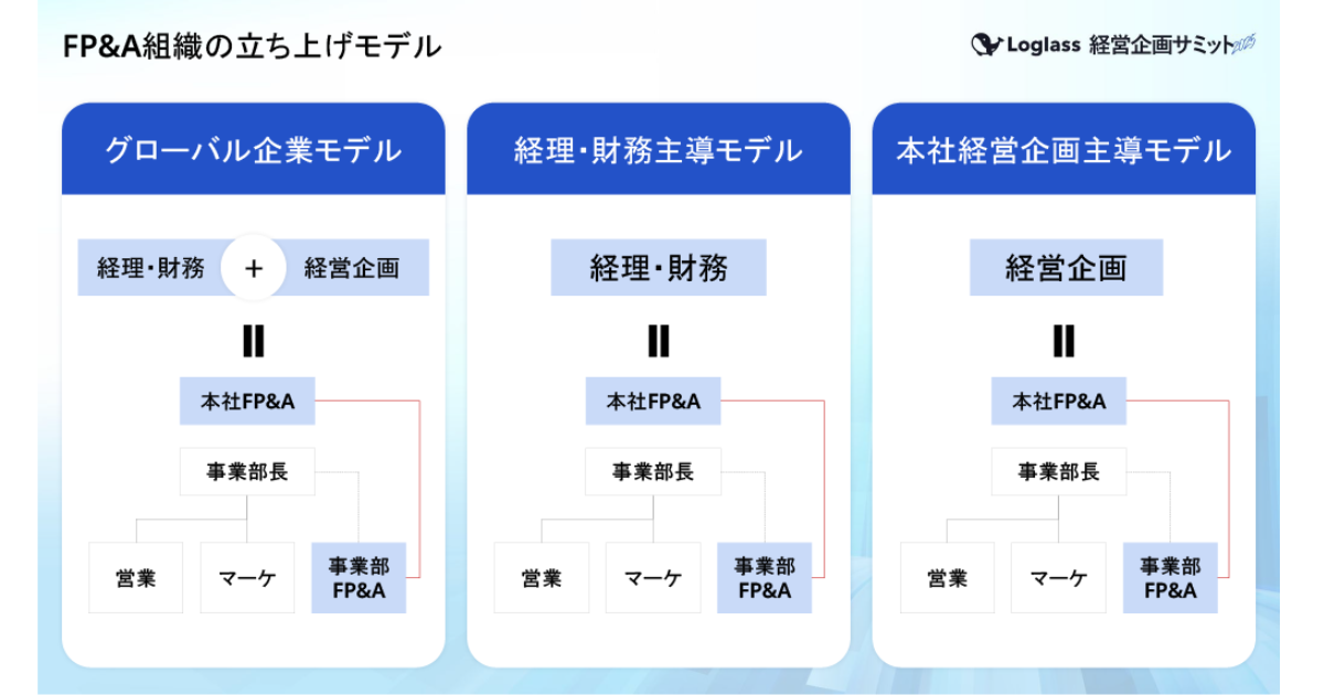 FP&A組織立ち上げの3つのパターン