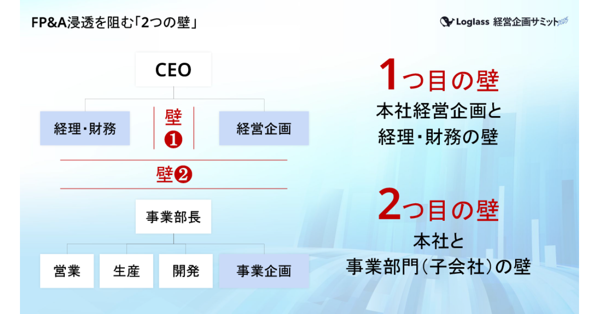 FP&A組織導入、2つの壁