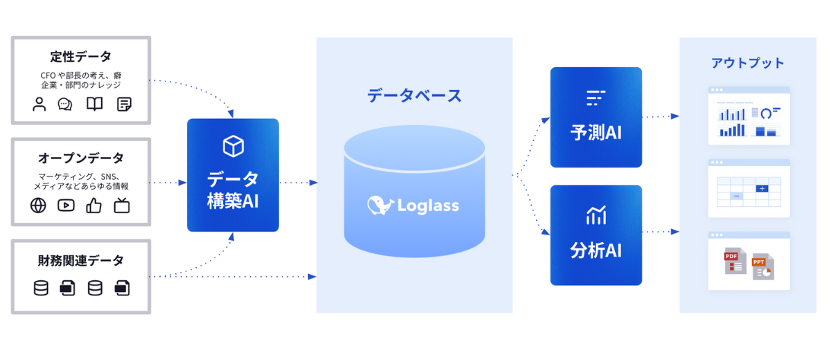Loglass AI Agents