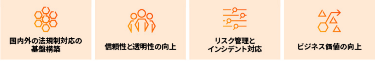 企業が認証を取得し、要求事項を満たしたAIマネジメントシステムを構築するメリット