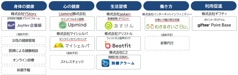 ハービットで利用可能なアプリ・サービス一覧