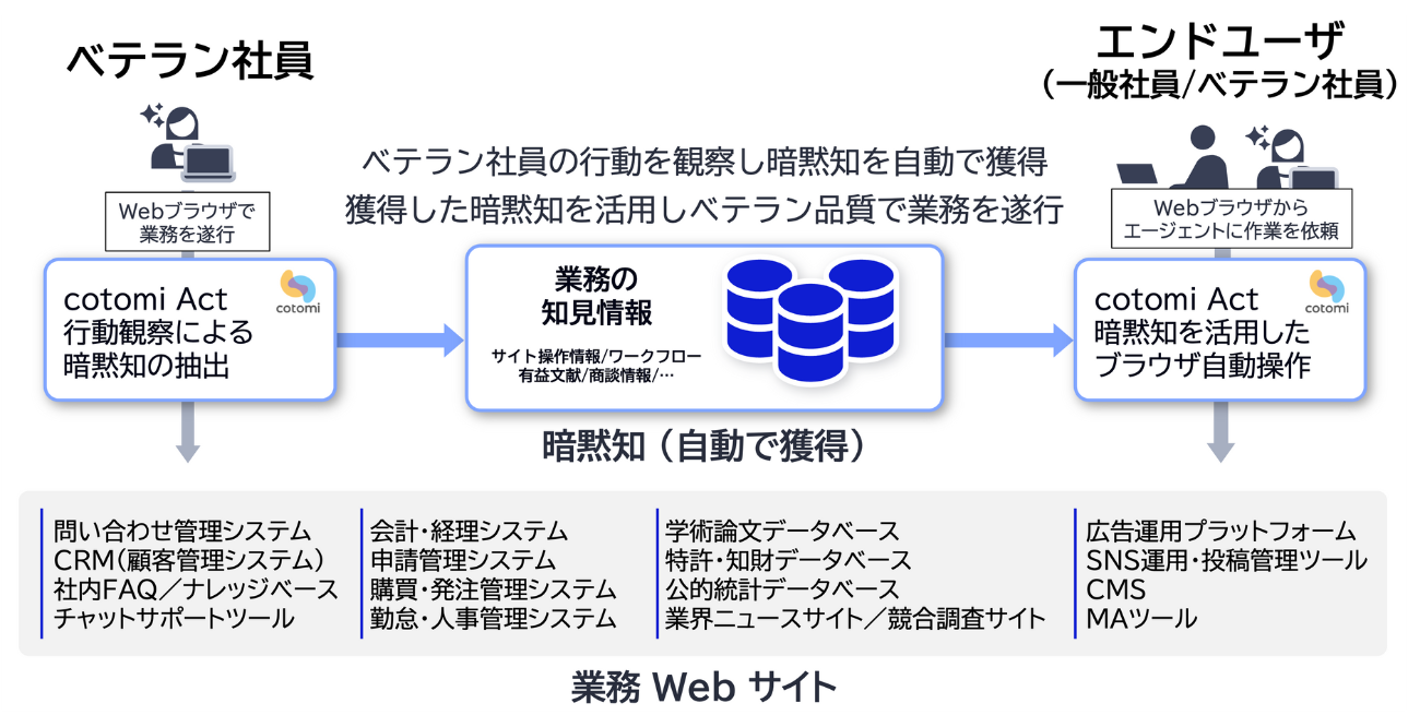 全体イメージ