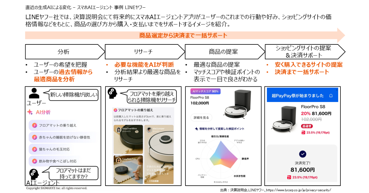 LINEヤフーのスマホAIエージェント構想