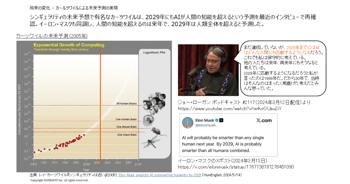 レイ・カールワイルの未来予測