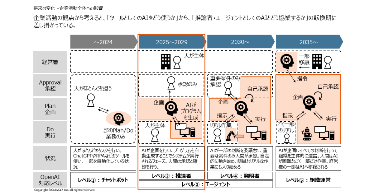 画像を説明するテキストなくても可