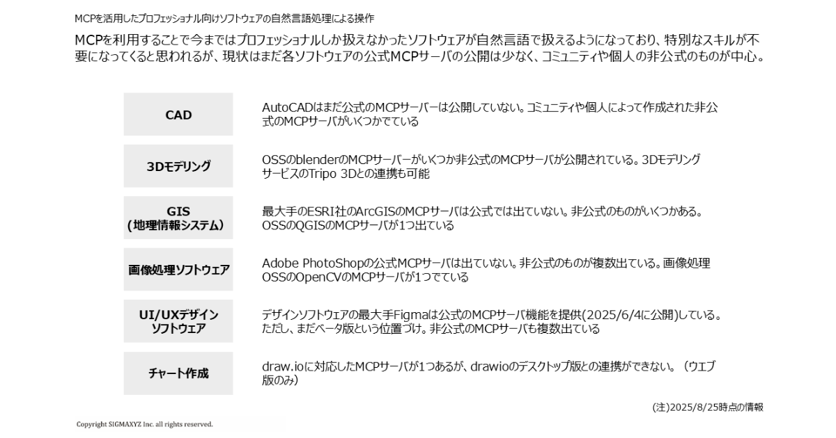 MCP化