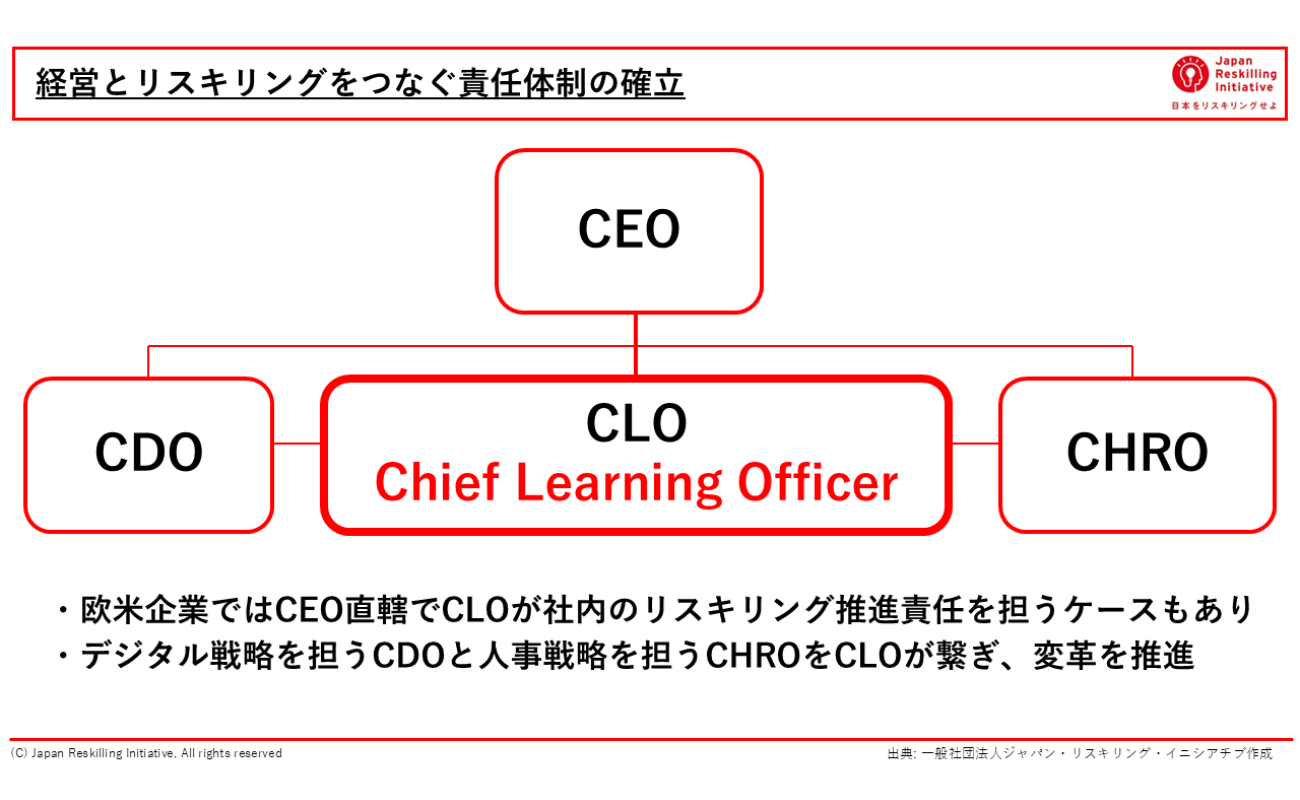 CLO(Chief Learning Officer:最高学習責任者)