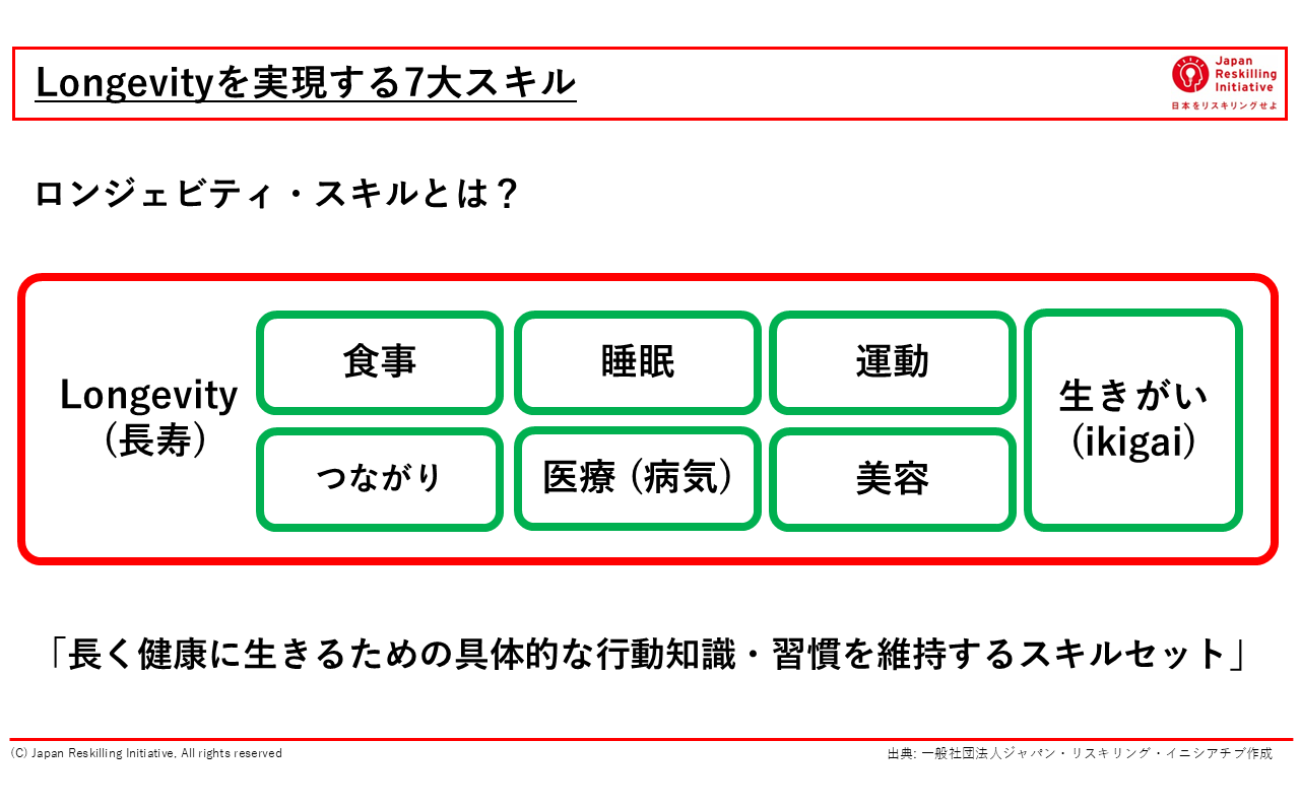 Longevityを実現するための7大要素