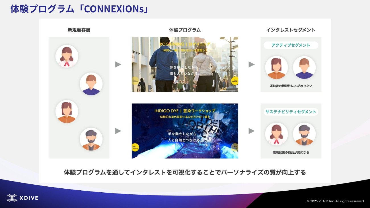 CONNEXIONsの説明画像です