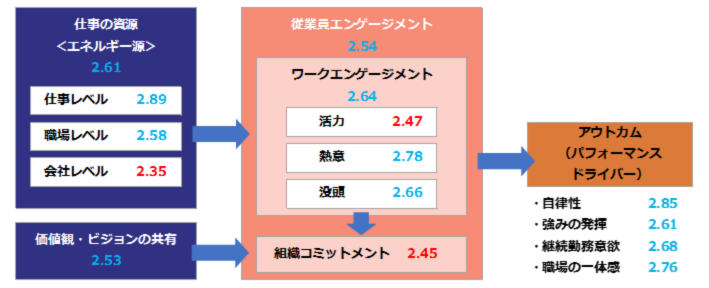 図1:全体傾向