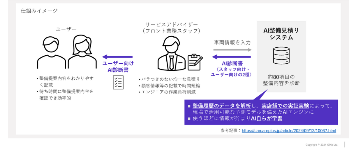 画像を説明するテキストなくても可