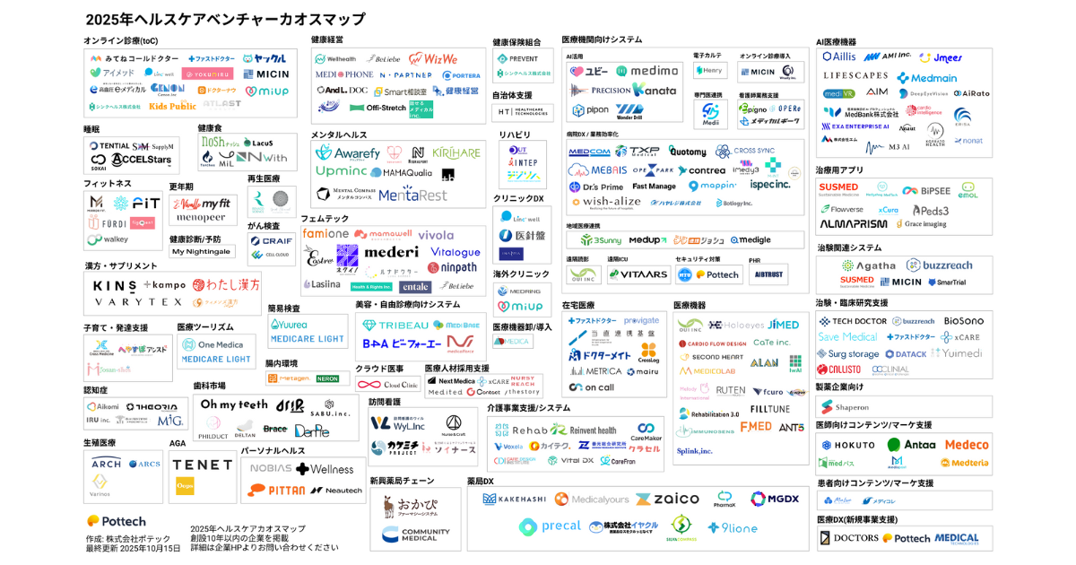ヘルスケアカオスマップ2025年版