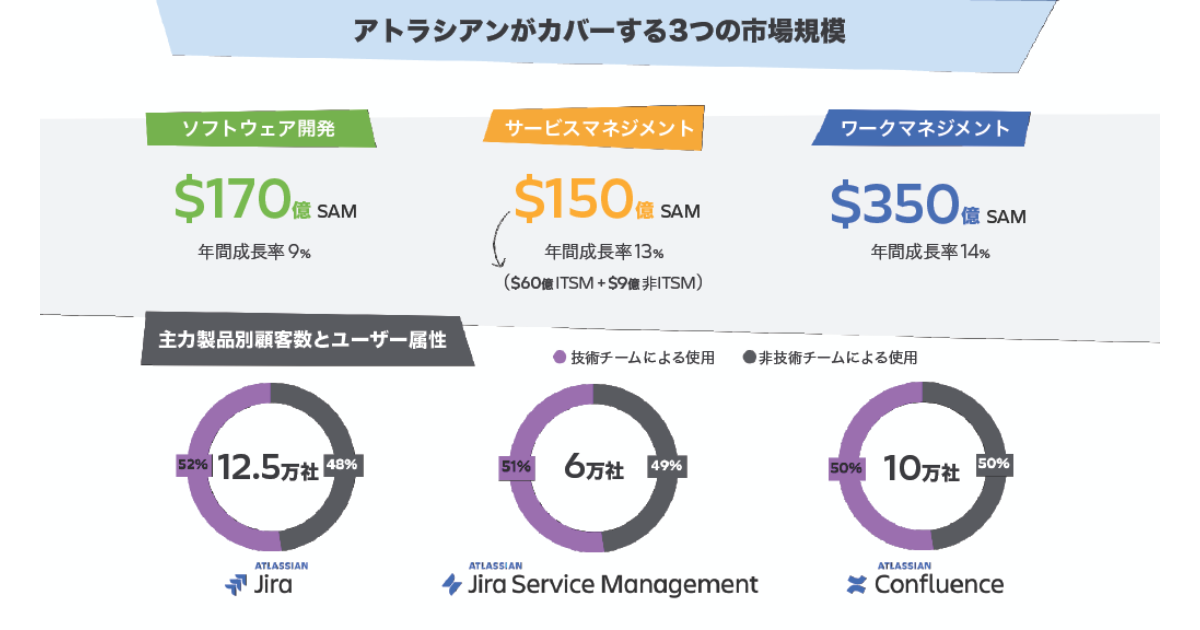 画像を説明するテキストなくても可