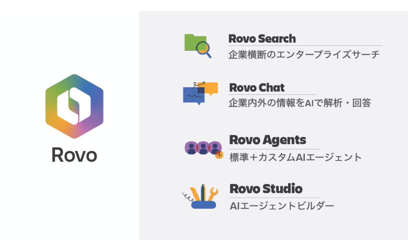 アプリ横断型AI「Rovo(ロボ)」