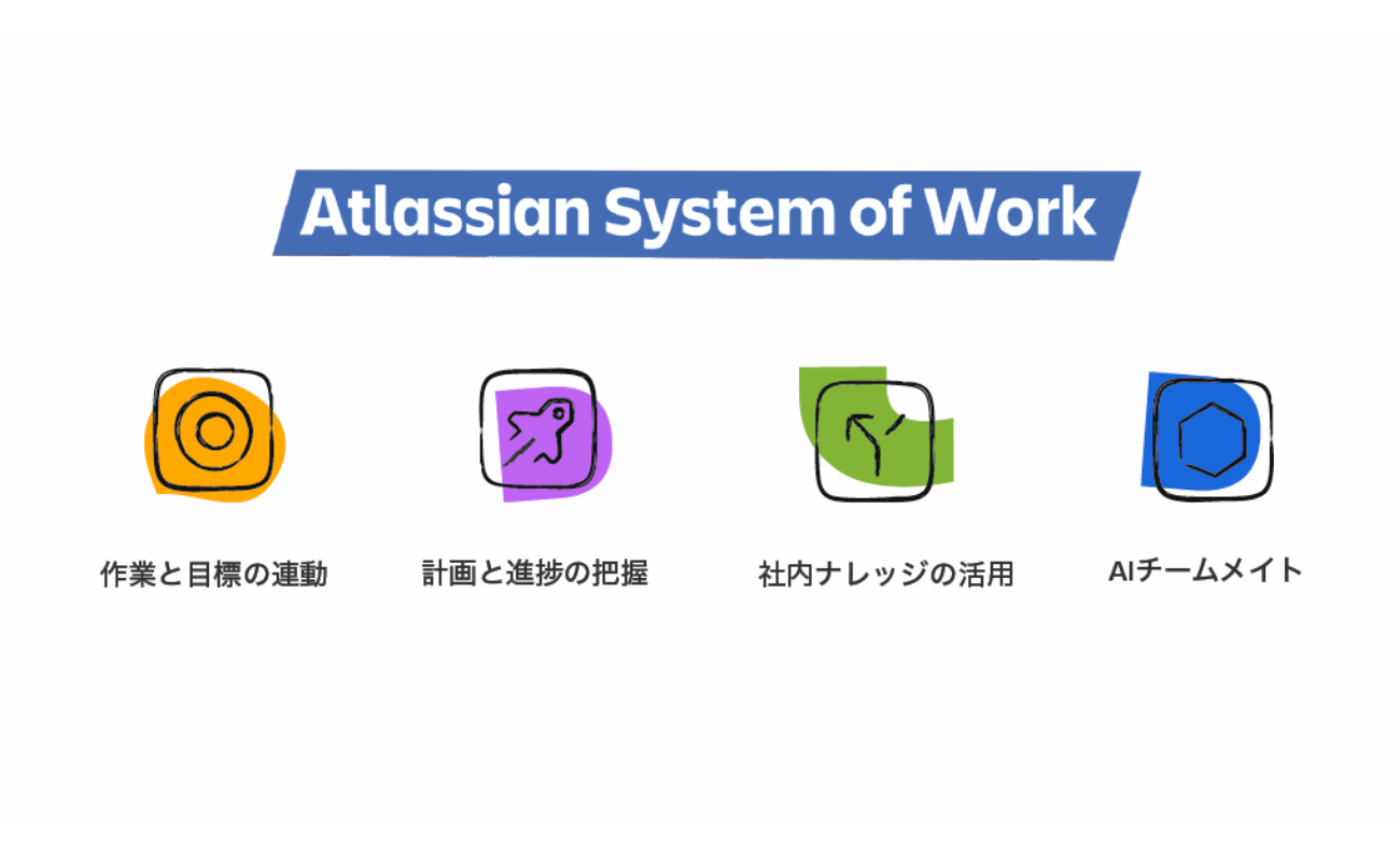 System of Work(協働システム)