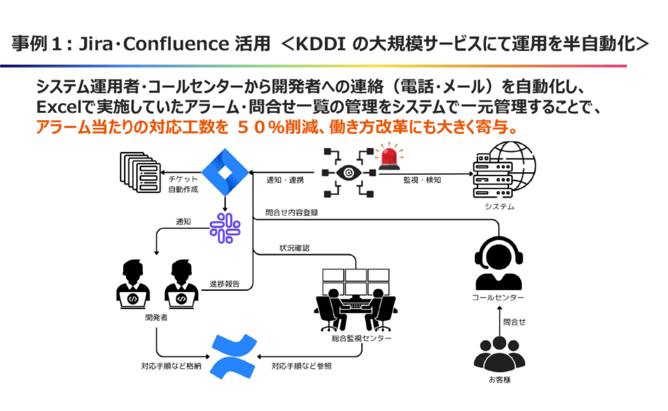 Atlassian Rovo 事例1