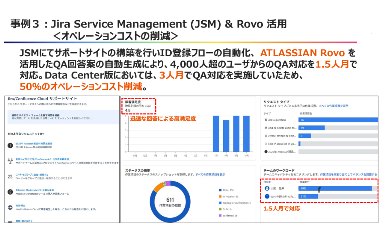 Atlassian Rovo 事例3