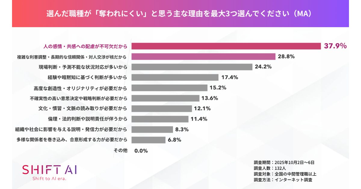 画像を説明するテキストなくても可