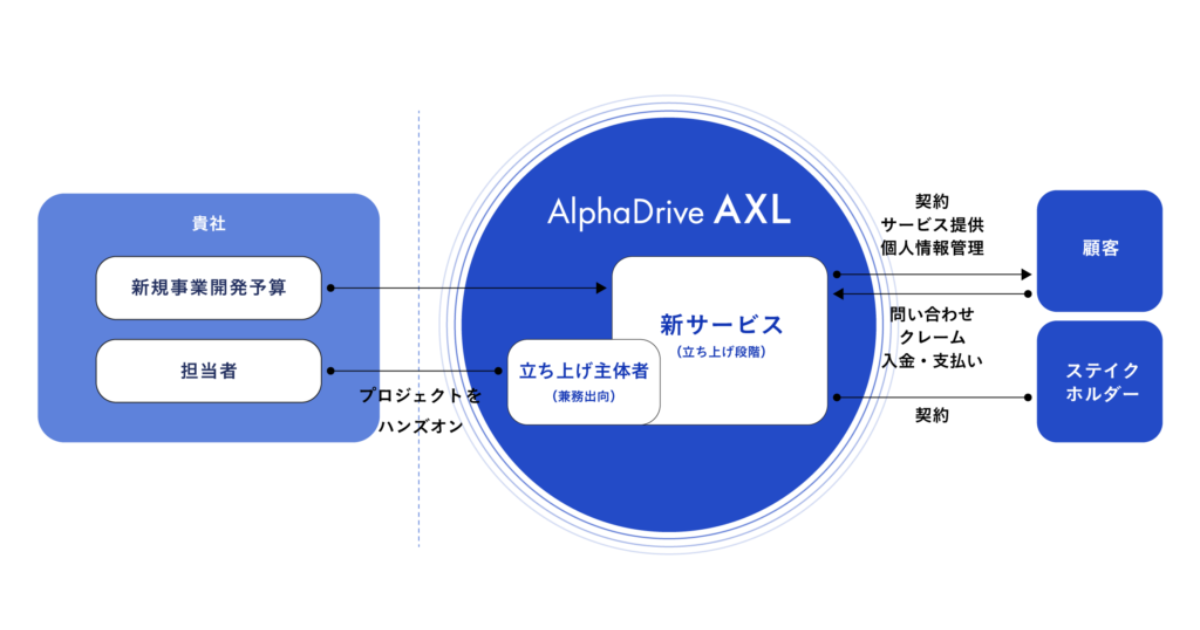 仮想出島スキーム