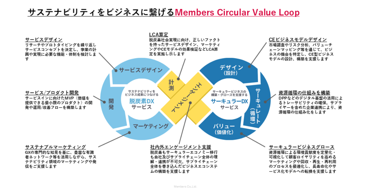 画像を説明するテキストなくても可