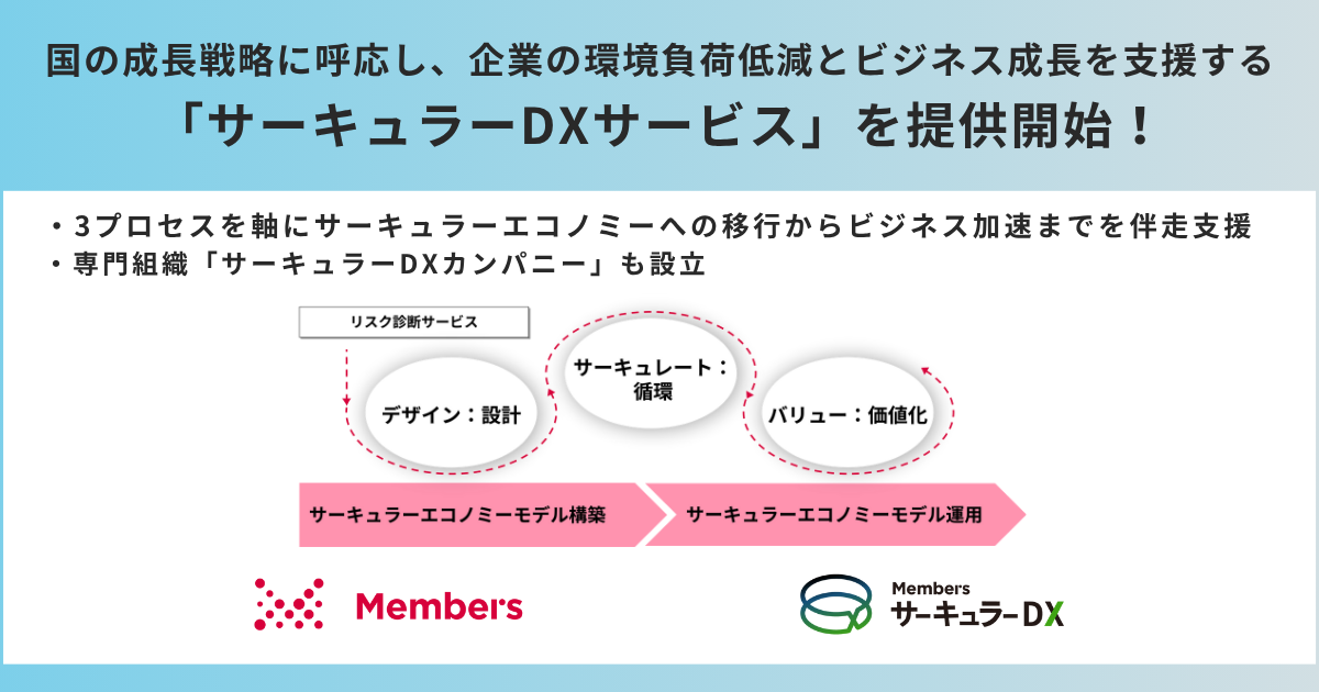 サーキュラーDXカンパニー