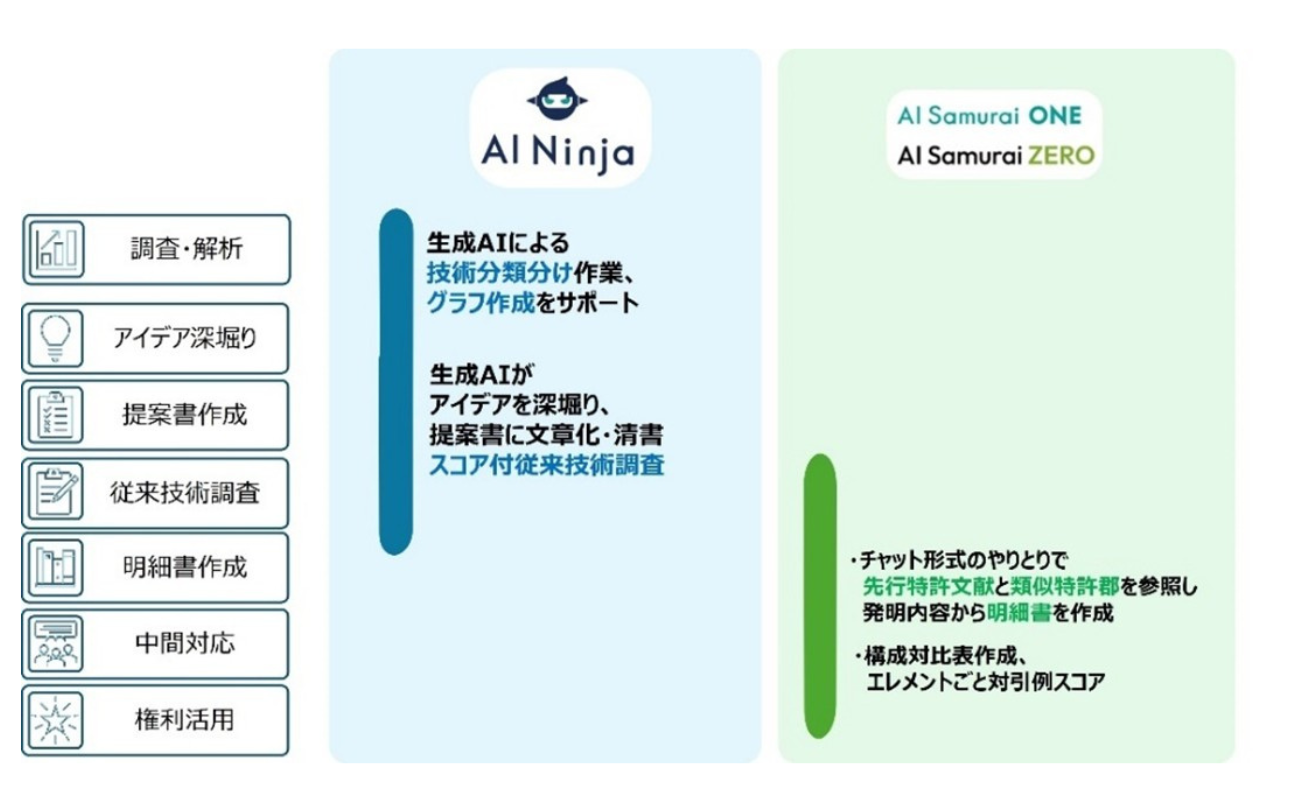 AI Ninja