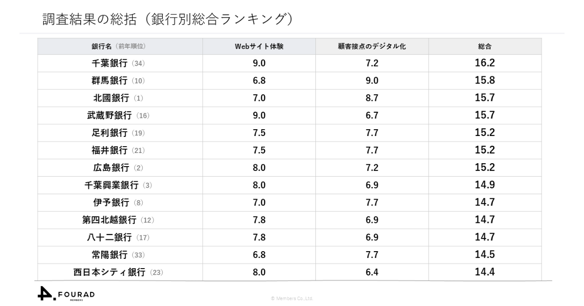 画像を説明するテキストなくても可