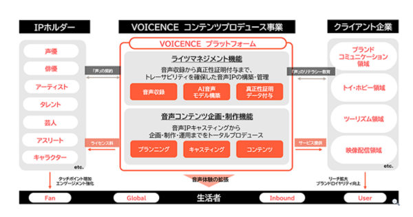 「バリューデザイン・シンタックス(VDS)」