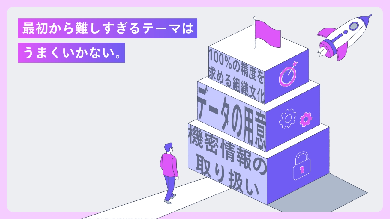 図1:最初から難しすぎるテーマはうまくいかない。