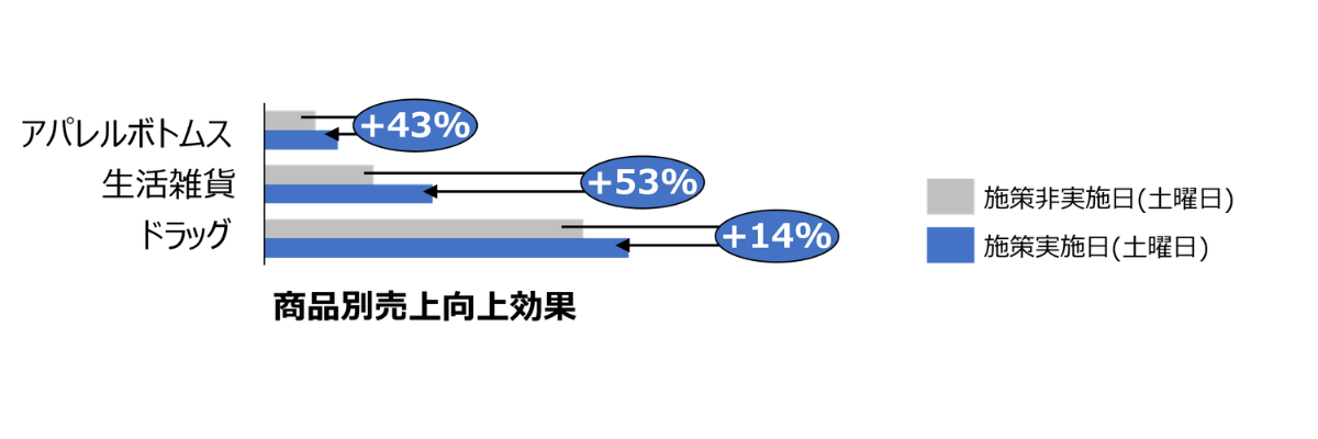画像を説明するテキストなくても可