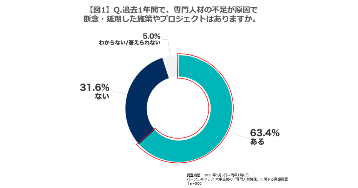 画像を説明するテキストなくても可