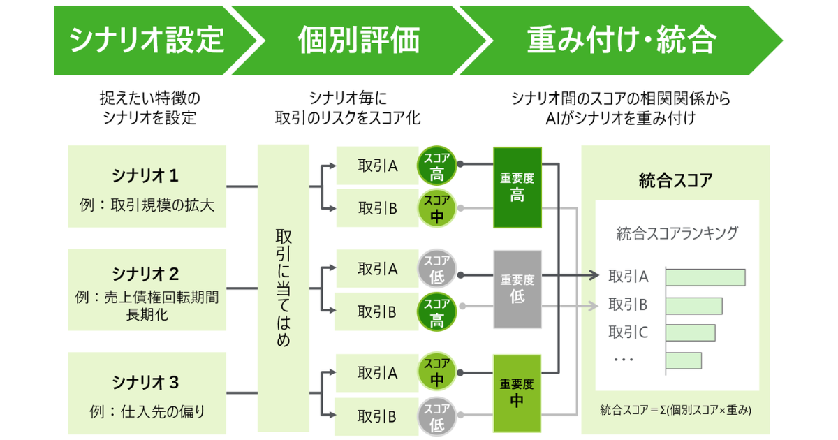 画像を説明するテキストなくても可