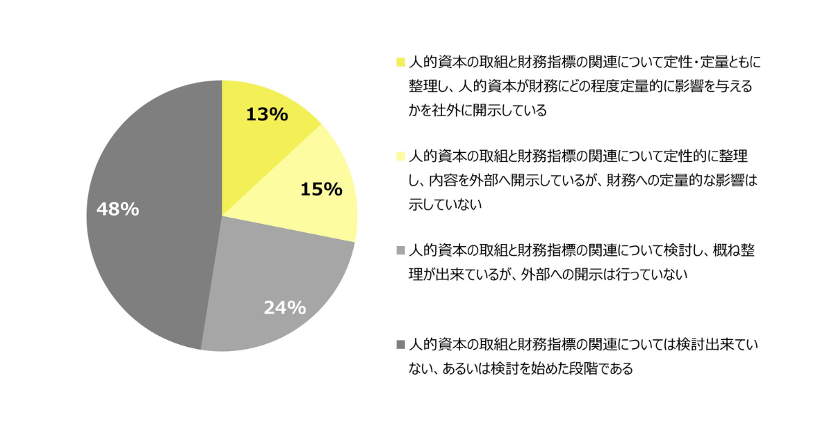 画像を説明するテキストなくても可
