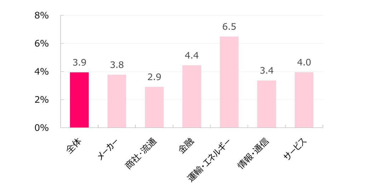 画像を説明するテキストなくても可