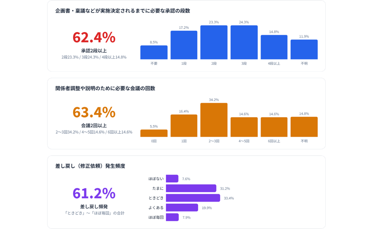 画像を説明するテキストなくても可