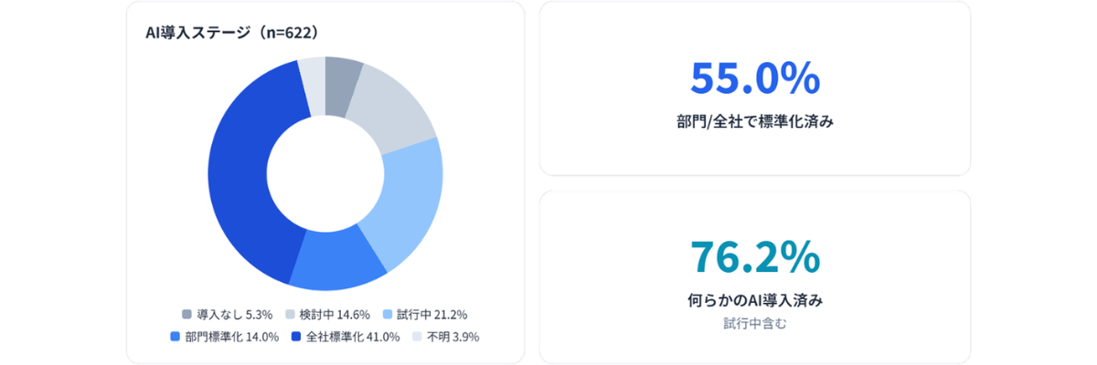 画像を説明するテキストなくても可