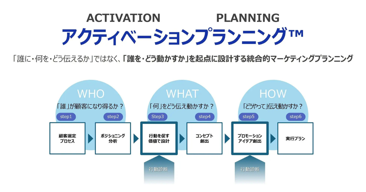 画像を説明するテキストなくても可