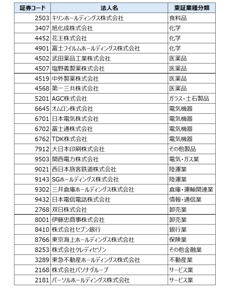 画像を説明するテキストなくても可