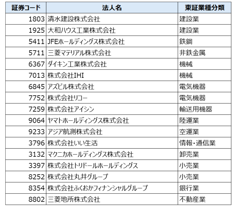 画像を説明するテキストなくても可