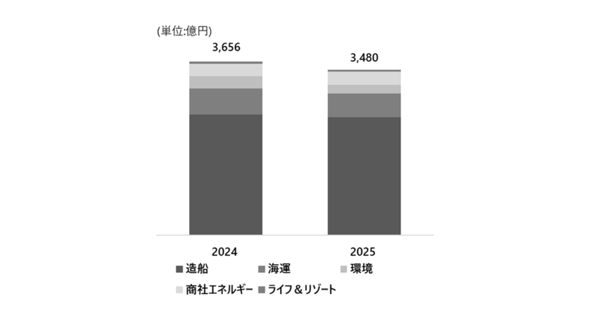 画像を説明するテキストなくても可