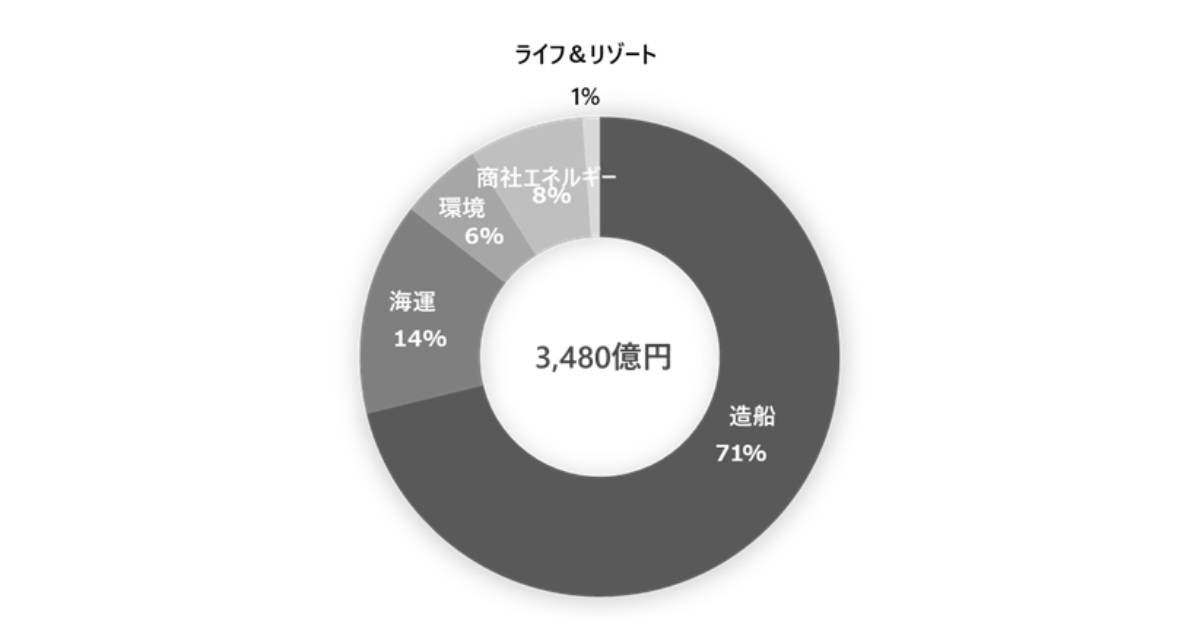 画像を説明するテキストなくても可