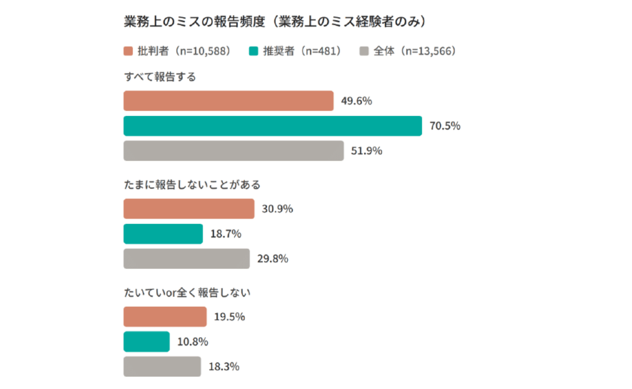画像を説明するテキストなくても可
