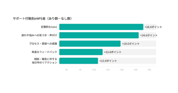 画像を説明するテキストなくても可