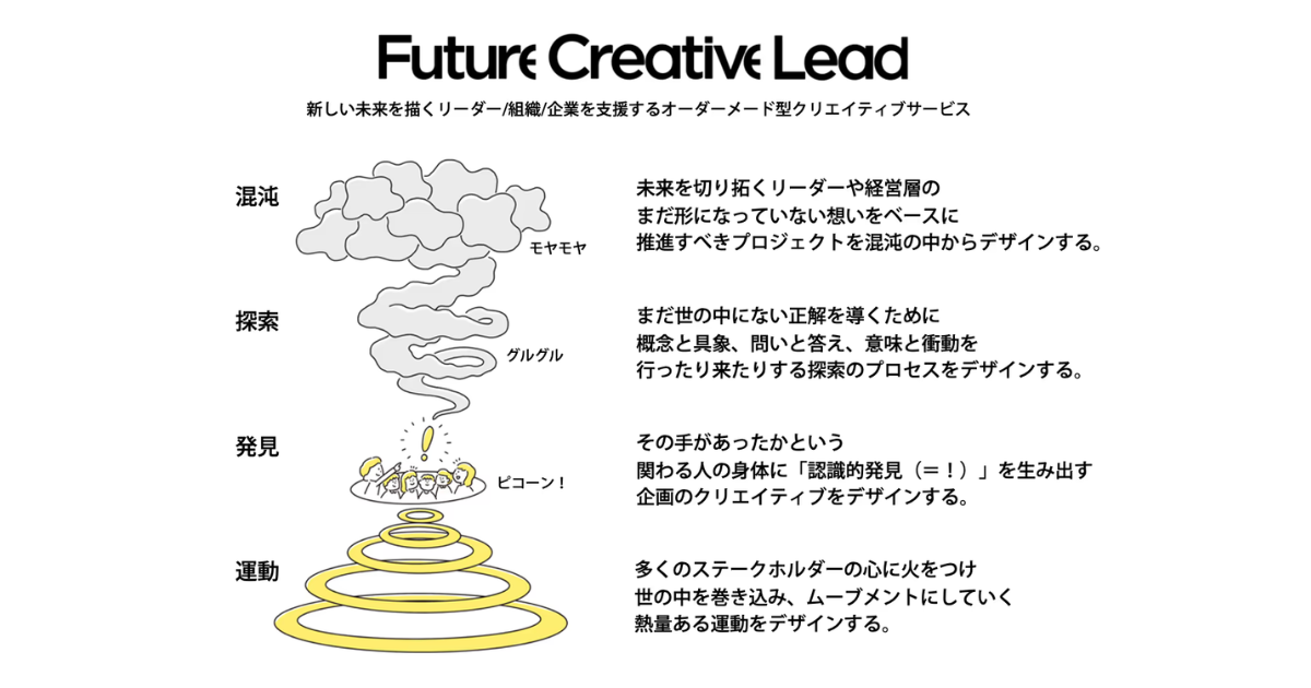 画像を説明するテキストなくても可
