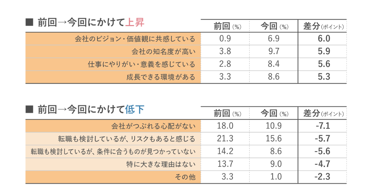 画像を説明するテキストなくても可