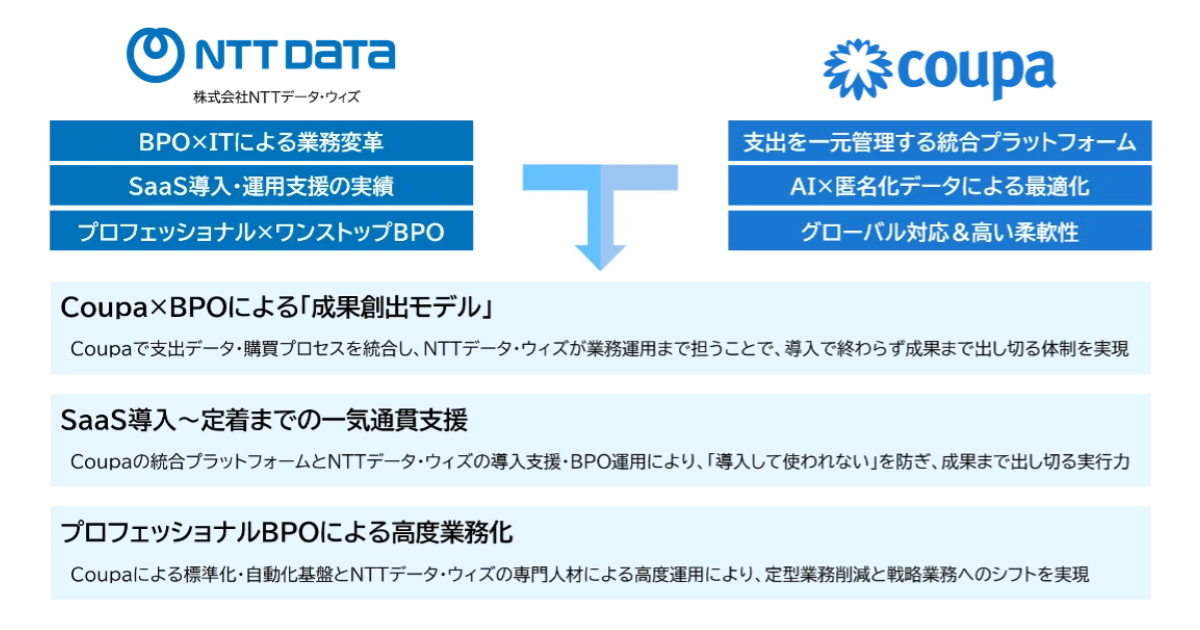 画像を説明するテキストなくても可