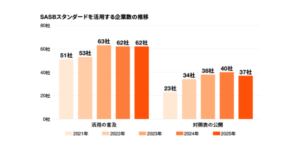 画像を説明するテキストなくても可