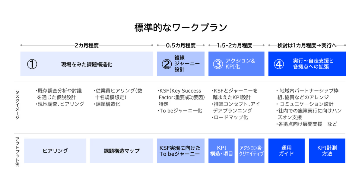 画像を説明するテキストなくても可