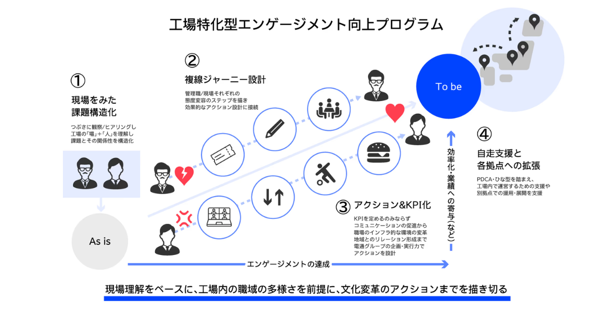 画像を説明するテキストなくても可